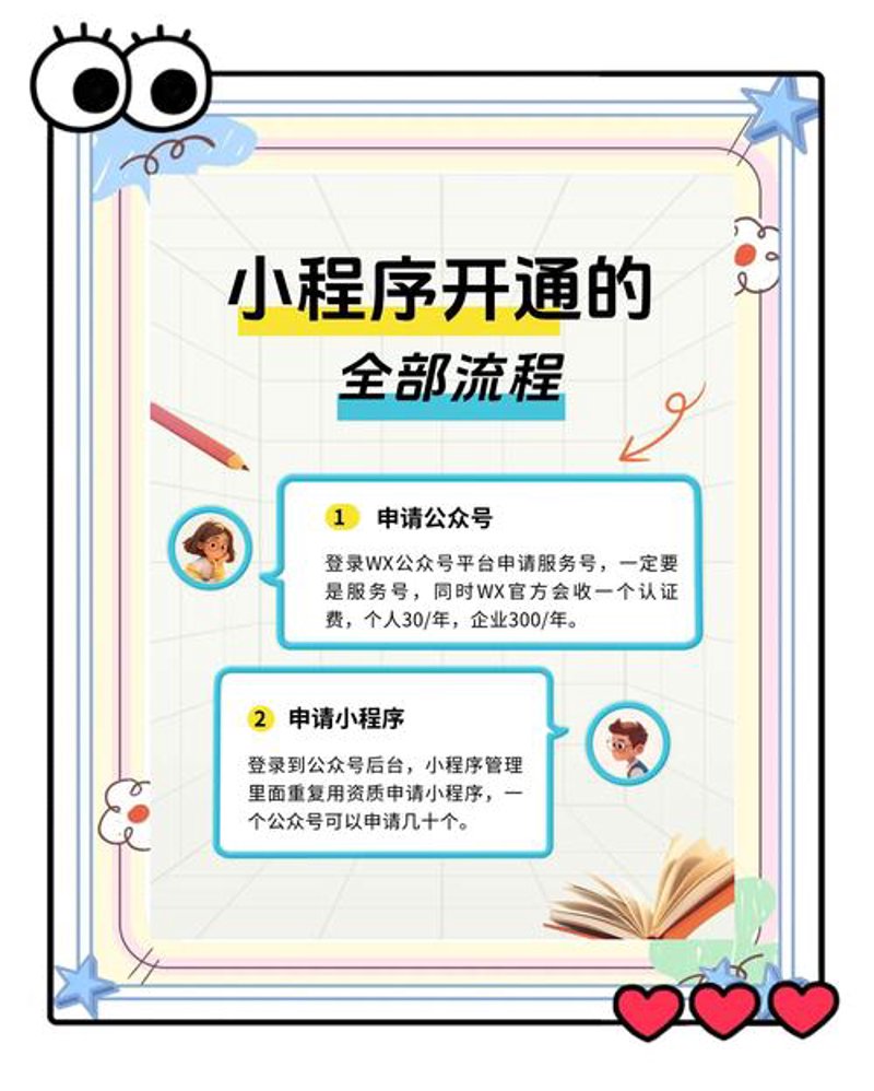 电商系统开发